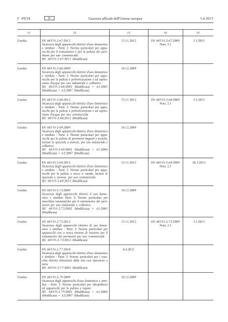 Comunicazione della Commissione nell'ambito dell'applicazione ...