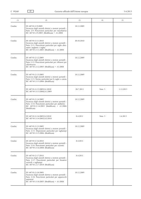 Comunicazione della Commissione nell'ambito dell'applicazione ...