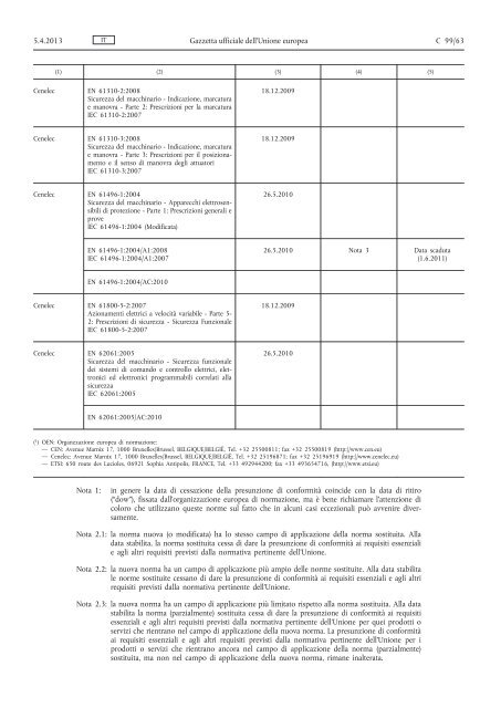 Comunicazione della Commissione nell'ambito dell'applicazione ...