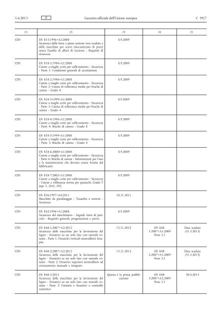 Comunicazione della Commissione nell'ambito dell'applicazione ...