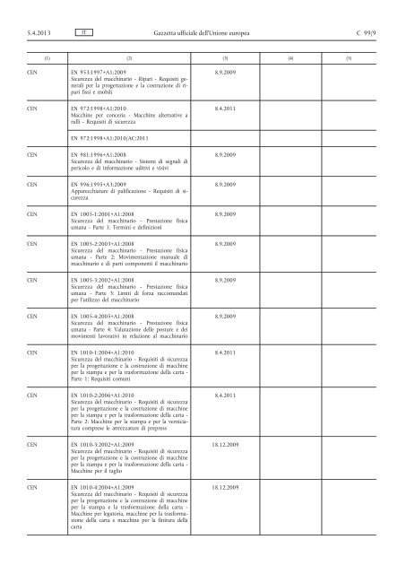 Comunicazione della Commissione nell'ambito dell'applicazione ...