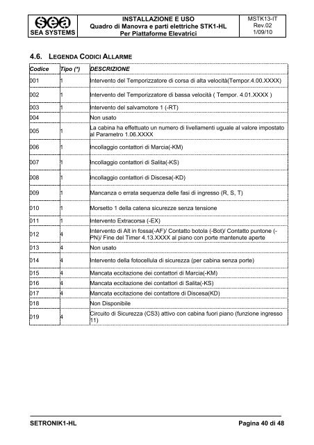 MANUALE DI INSTALLAZIONE E USO Quadro di manovra ... - G.m.v.