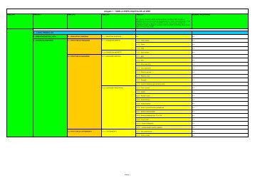 riepilogo specifiche wbs - Provincia di Treviso