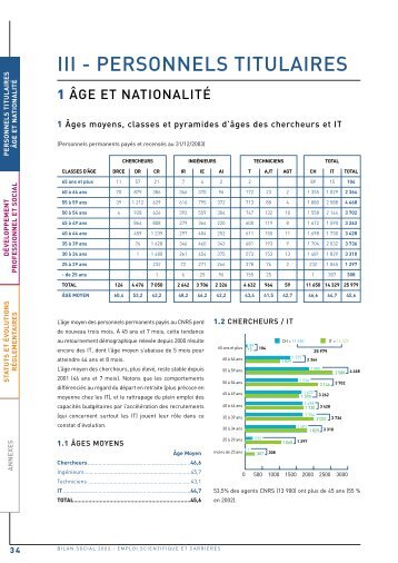 Age et nationalité - DGDR - CNRS