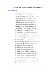 alphabetical list of towns and their population - Census of India ...