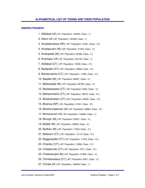 alphabetical list of towns and their population - Census of India ...