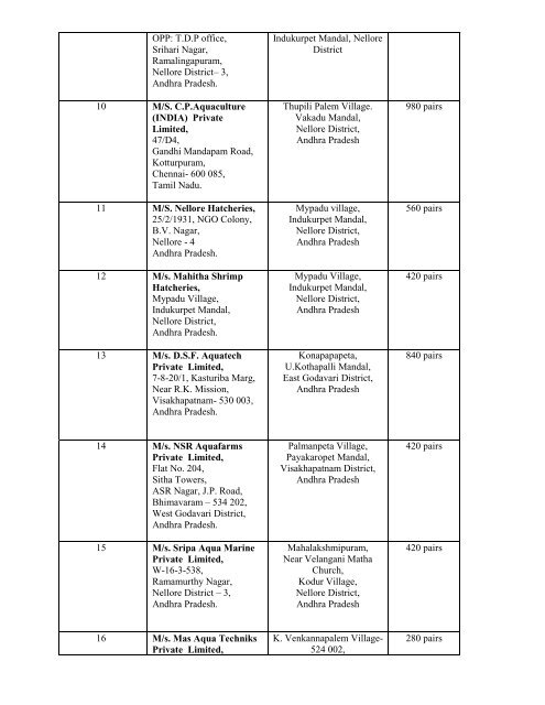 List of approved Hatcheries for permission for seed production of ...