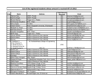 List of the registered students whose amount is ... - schemcon 2012