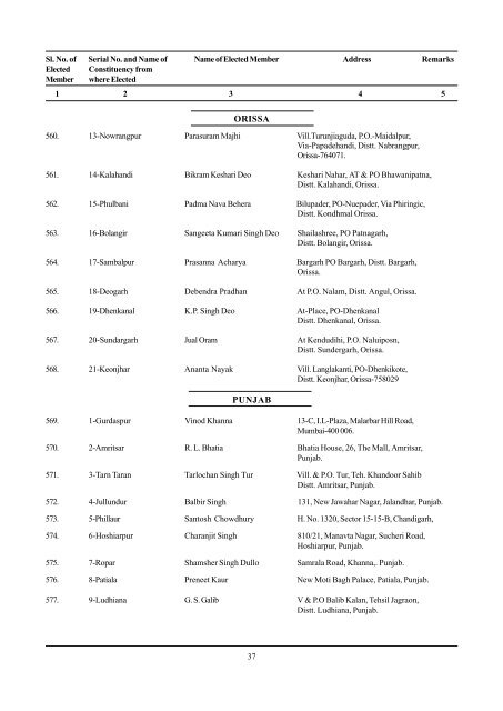 Andhra Pradesh - Election Commission of India