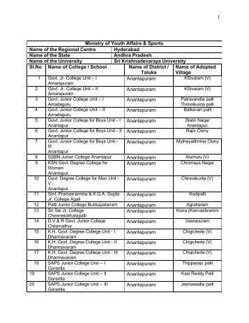 Adopted villages-Hyderabad