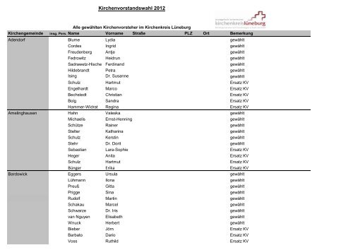 Kirchenvorstandswahl 2012
