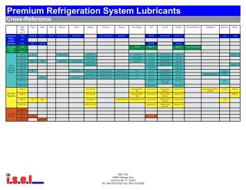 Refrigeration Cross Reference - Synthetic Lubricants from ISEL