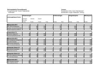Wertungstabelle Chorwettbewerb Juroren - Vianova-rudersdorf.de