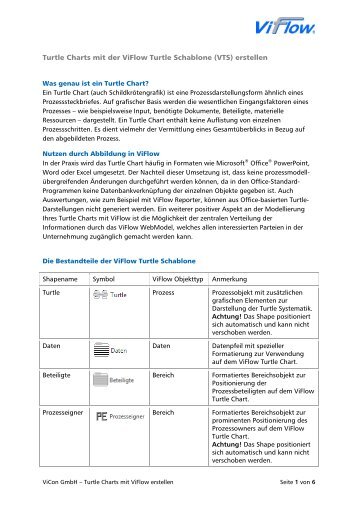 Download Anleitung zur Verwendung des ViFlow Turtle Charts