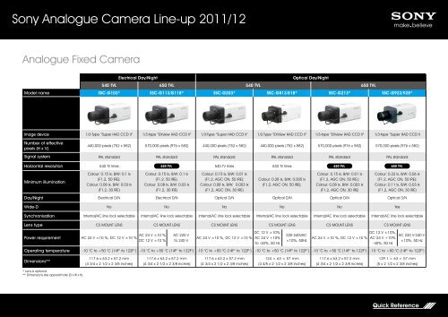 Sony Analogue Camera Line-up 2011/12 - Videor