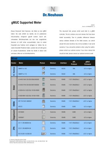 gMUC Supported Meter