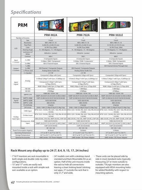 HD/SD Multi-Format LCD Monitors LVM-071W - Videor