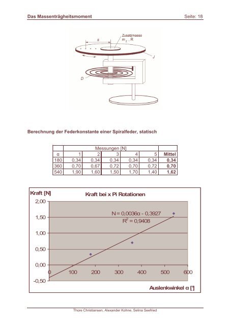 Download - mt-load