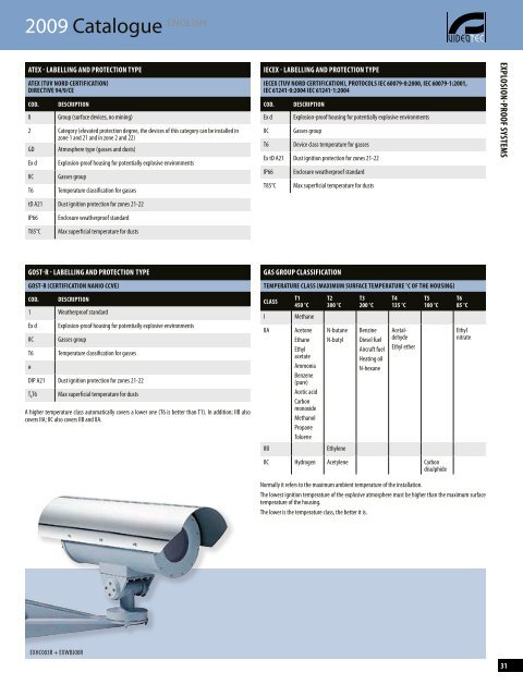 Videotec Catalogue (pdf) - Videor