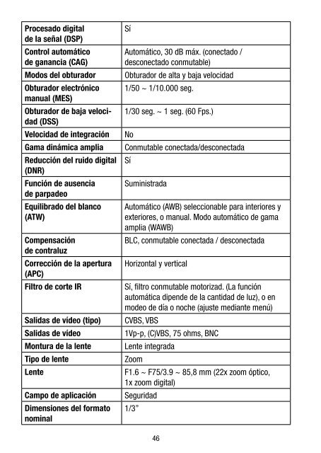 Minicámara de domo de alta velocidad 1/4” D&N EDMC-2221 - Videor