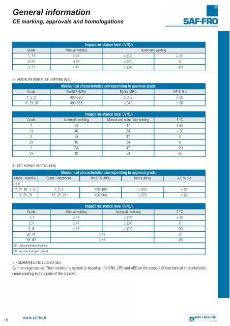 Catalogo consumabili 2012