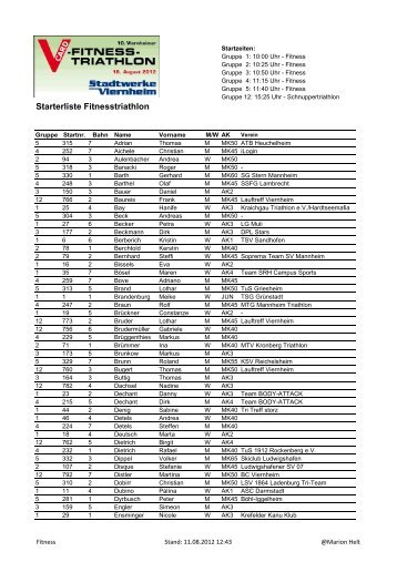 Starterliste Fitnesstriathlon - TSV Amicitia Viernheim | Triathlon