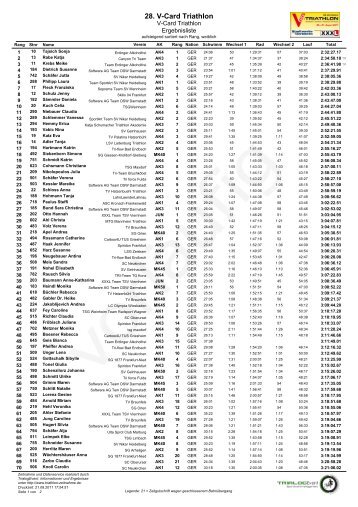 Ergebnisliste V-Card Triathlon weiblich aufsteigend Rang