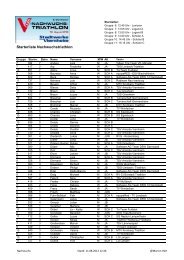 Starterliste Nachwuchstriathlon - TSV Amicitia Viernheim | Triathlon