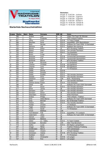 Starterliste Nachwuchstriathlon - TSV Amicitia Viernheim | Triathlon