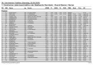 7. Viernheimer Jedermanntriathlon – Overall Damen_Herren