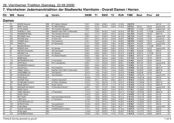 7. Viernheimer Jedermanntriathlon – Overall Damen_Herren