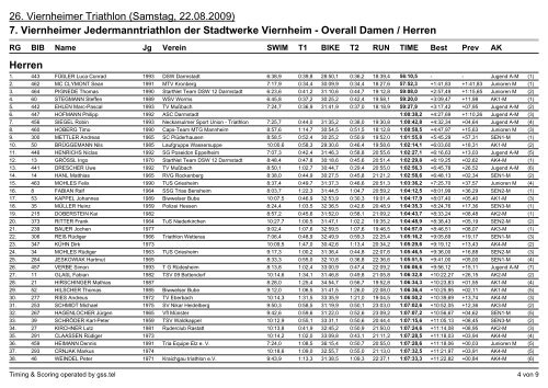 7. Viernheimer Jedermanntriathlon – Overall Damen_Herren