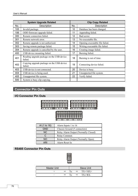 Digital Video Recorder, H.264 Models: DMR-5008/500 (8-Channel ...