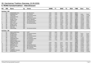 6. RONO Schülertriathlon - TSV Amicitia Viernheim | Triathlon