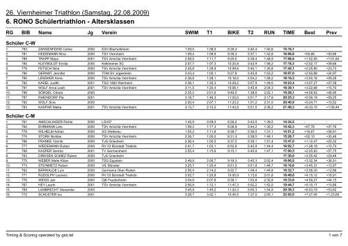 6. RONO Schülertriathlon - TSV Amicitia Viernheim | Triathlon