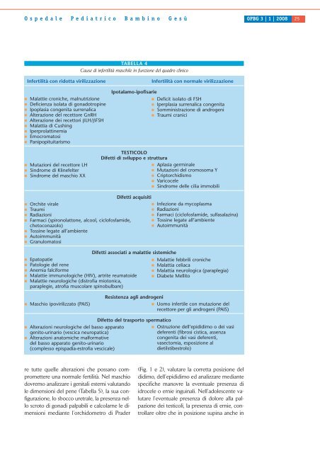 Rassegna - Ospedale Pediatrico Bambino Gesù