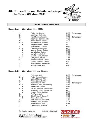 Rangliste zum Rothenfluh-Schwinget - Neue Luzerner Zeitung