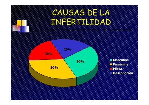 MANEJO DE LA INFERTILIDAD