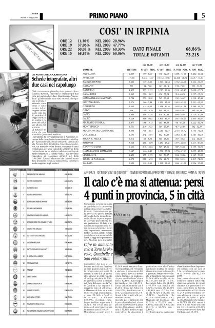 Edizione del 28/05/2013 - Corriere