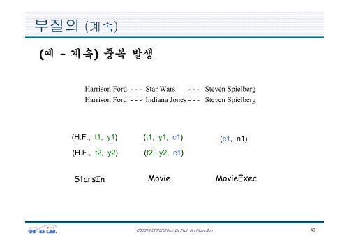 6장: 데이터베이스 언어 SQL