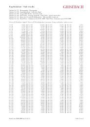 Auktion 98 102 Villa Grisebach