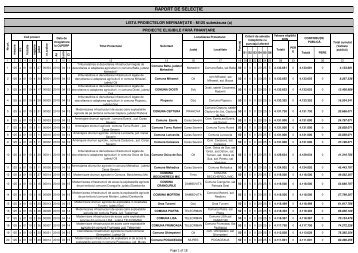 Lista proiectelor eligibile nefinanţate în cadrul Măsurii 125 - apdrp