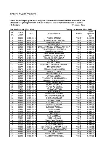 lista solicitantilor persoane fizice acceptate in programul privind