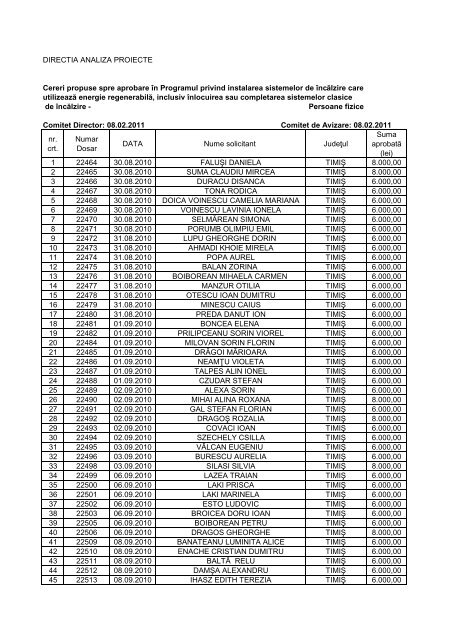 lista solicitantilor persoane fizice acceptate in programul privind