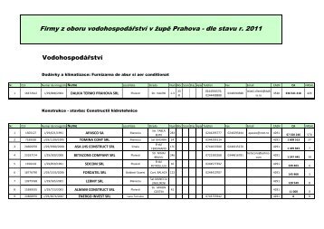 Firmy z oboru vodohospodářství v župě Prahova - dle stavu r. 2011