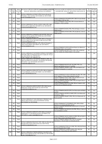 Lista circumscriptilor scolare pentru fiecare unitate de invatamant