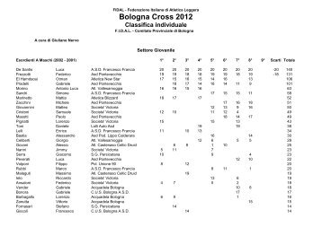 Classifica individuale dopo otto prove - Fidal Bologna