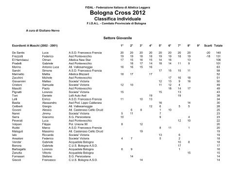 Classifica individuale dopo otto prove - Fidal Bologna