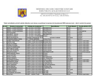 Liste eligibile comisii CE.pdf - Inspectoratul Şcolar Judeţean Cluj