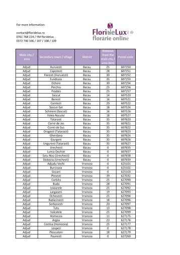 Liste km FAN.xlsx - Romanian flower shop